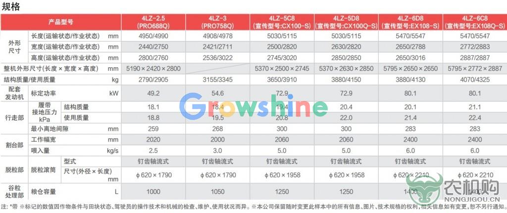 全喂入通用参数.jpg