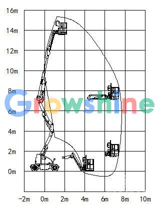 GTZZ14E作业范围