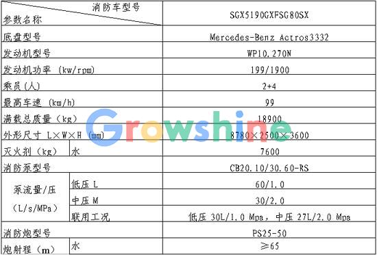 水罐消防车