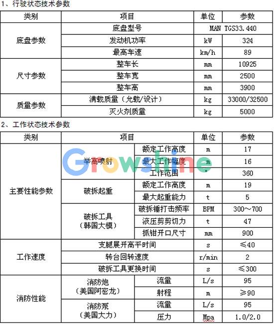 泡沫消防车