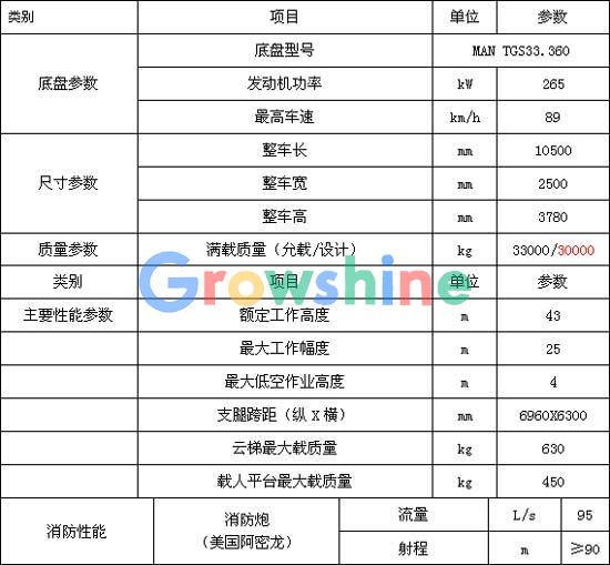 登高平台消防车