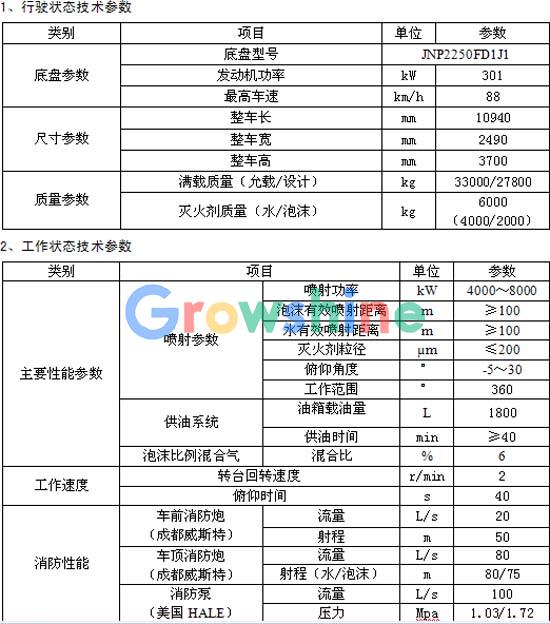 超强力喷射车