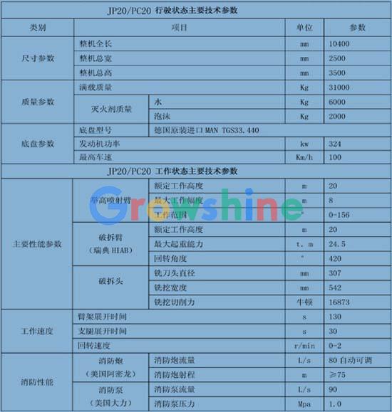 举高喷射破拆消防车