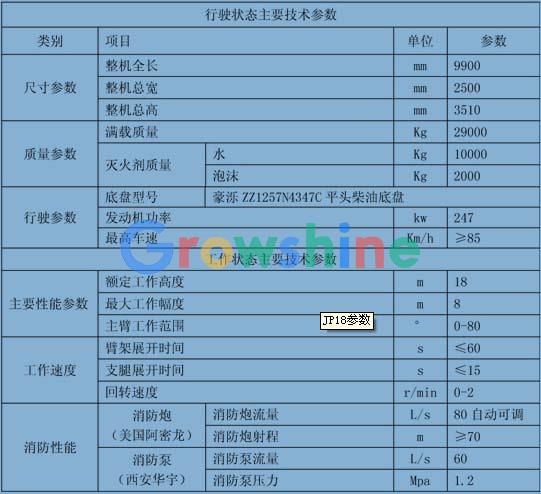 举高喷射消防车