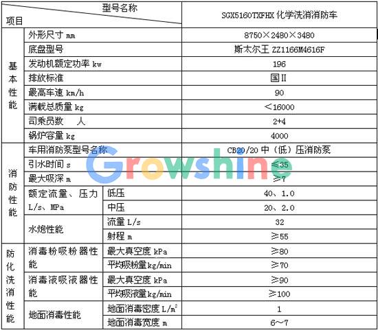 化学洗消消防车