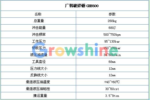 广韩液压破碎锤参数表