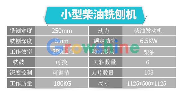 小型柴油铣刨机详细参数