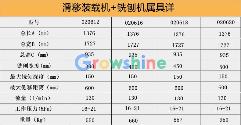 滑移装载机-铣刨器详细参数
