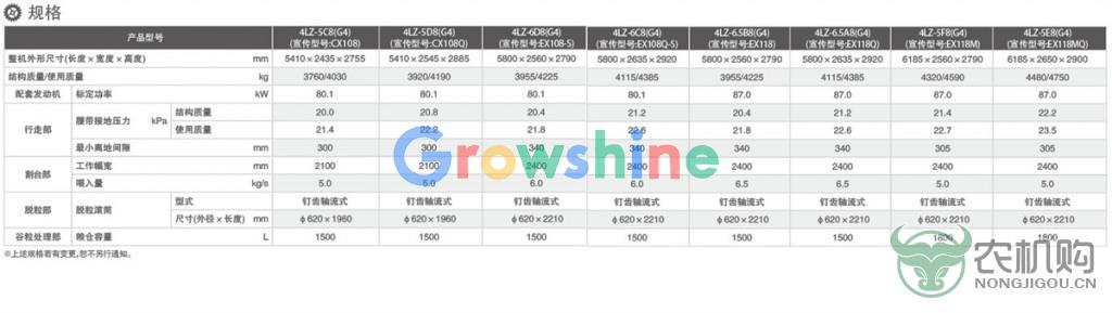 全喂入参数表总（放最后）.jpg