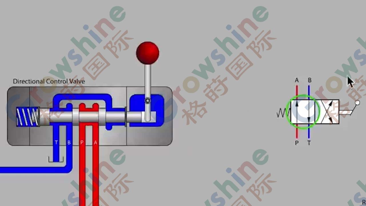 4WE6 hydraulic valve solenoid,hydraulic directional control solenoid valves